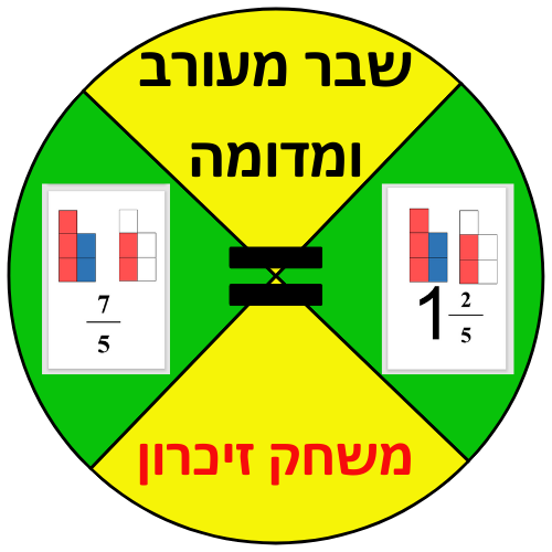 שבר מעורב ומדומה