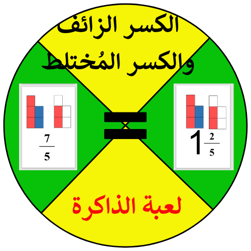 שבר מעורב ומדומה- עיצוב אישי