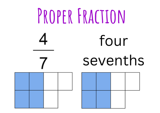 Proper Fraction