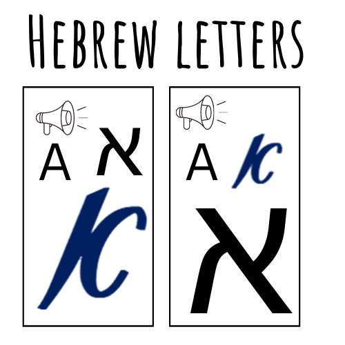 Hebrew letters