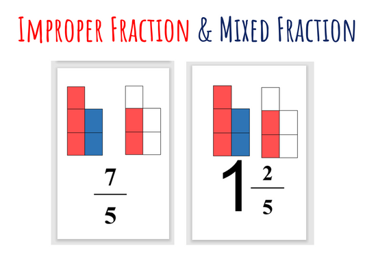 Improper Fraction & Mixed Fraction