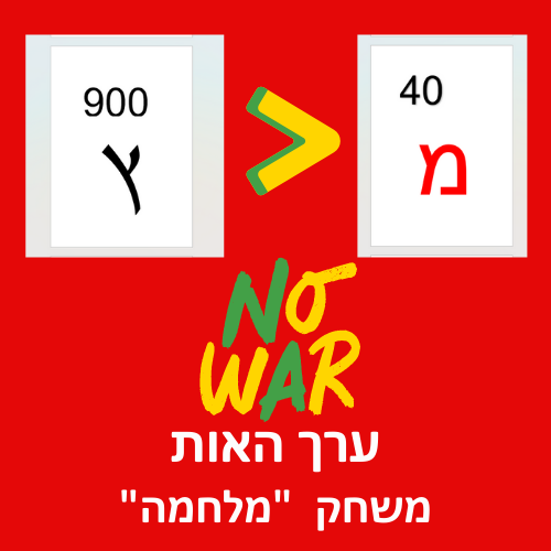 Numerical value of Hebrew letters
