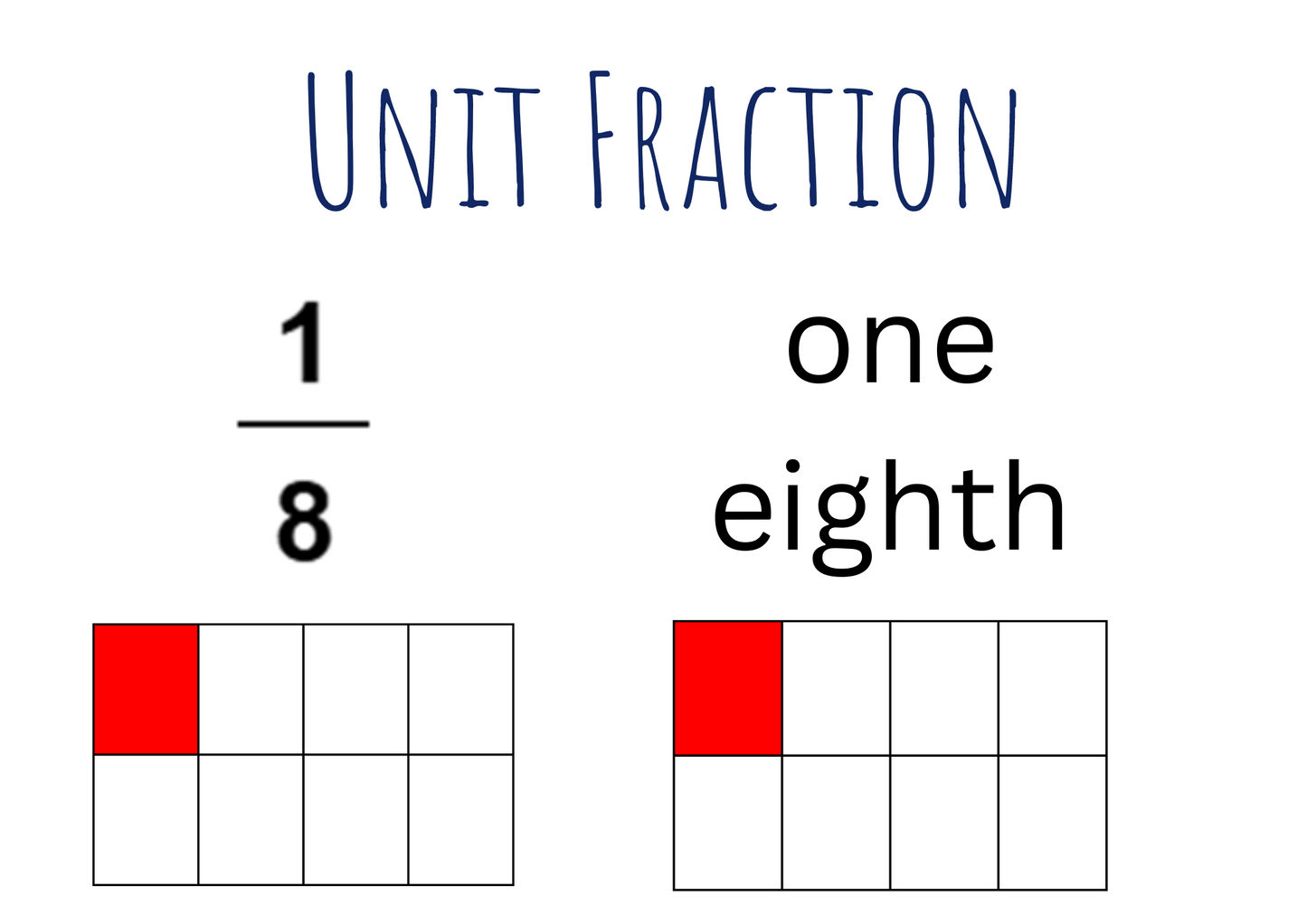 Unit Fraction