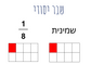 Unit Fraction